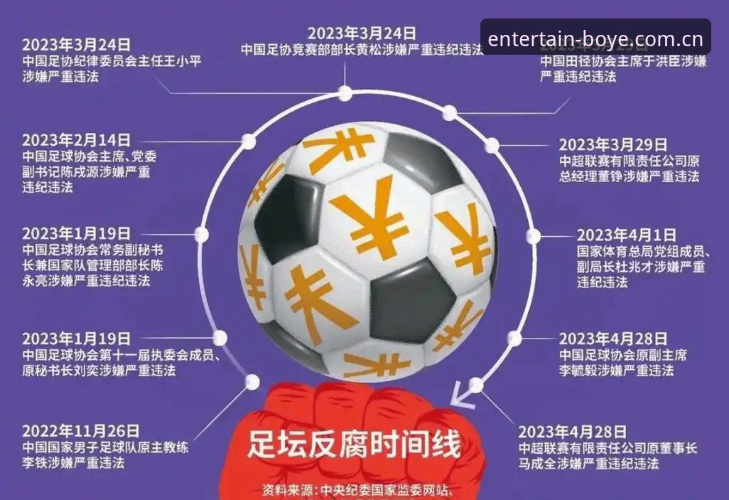 中国足协第三批禁足名单深度评测：65人受罚，足球反腐风暴持续升级