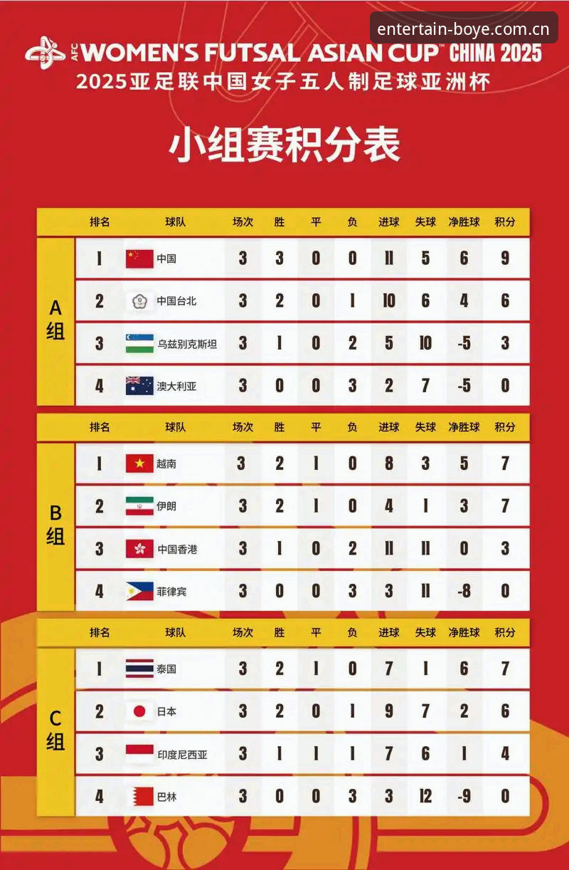 U17世界杯抽签结果全解析：中国男女足分组形势与赛程前瞻