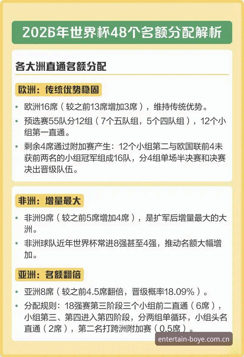 2030年世界杯扩军至66队详解：中国男足迎来历史性契机